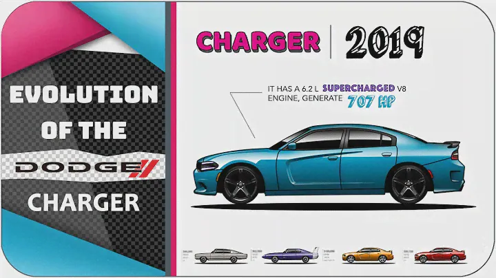 Evolution Of The Dodge Charger (1966 - Charger hellcat 2019)